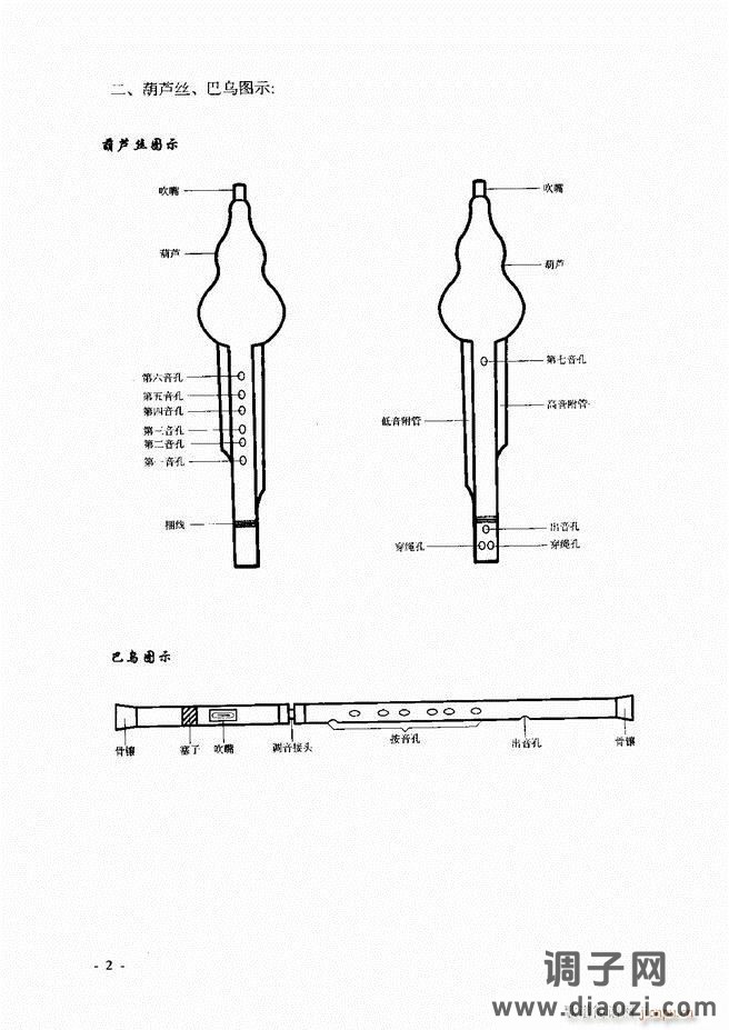 葫芦丝、巴乌实用教程 目录前言1-60