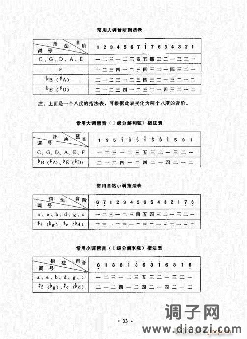 手风琴速成教程21-40