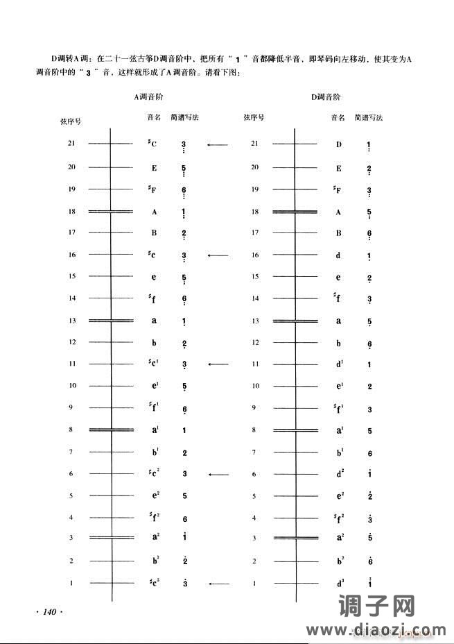 古筝基础教程三十三课目录121-180