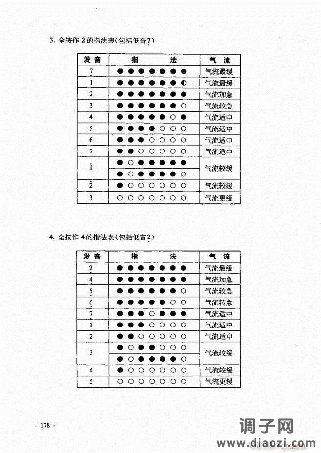 葫芦丝、巴乌实用教程121-180