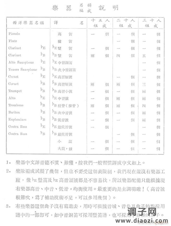 中国人民解放军进行曲说明书1