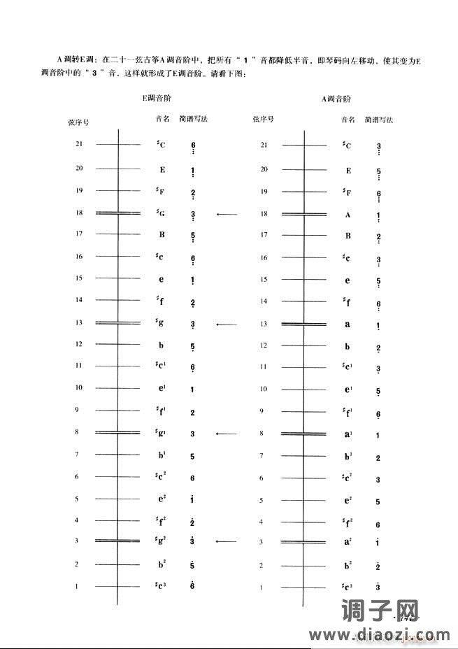 古筝基础教程三十三课目录121-180