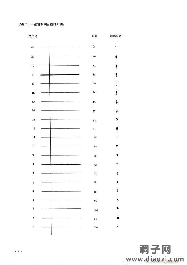 古筝基础教程三十三课目录1-60