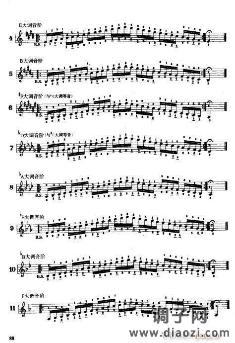 手风琴演奏技巧81-100