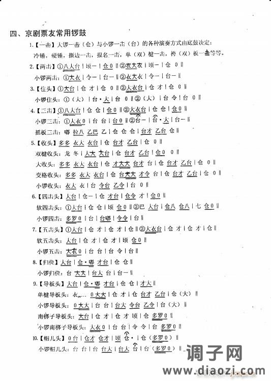 京剧常用锣鼓 2京剧票友常用锣鼓