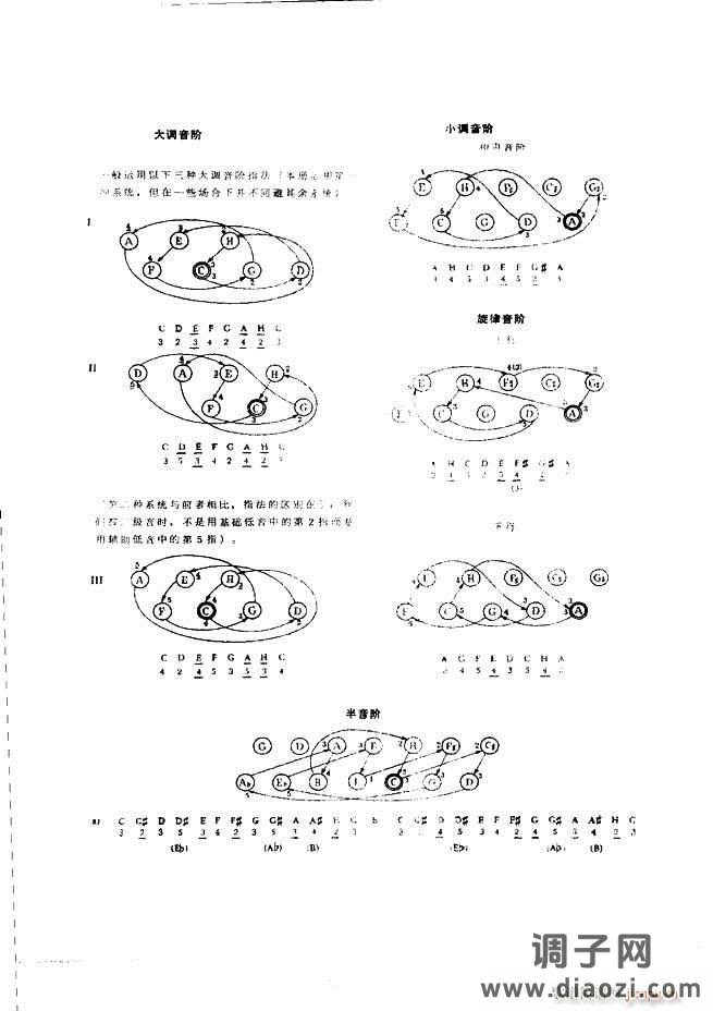 车尔尼手风琴练习曲集 Ⅲ