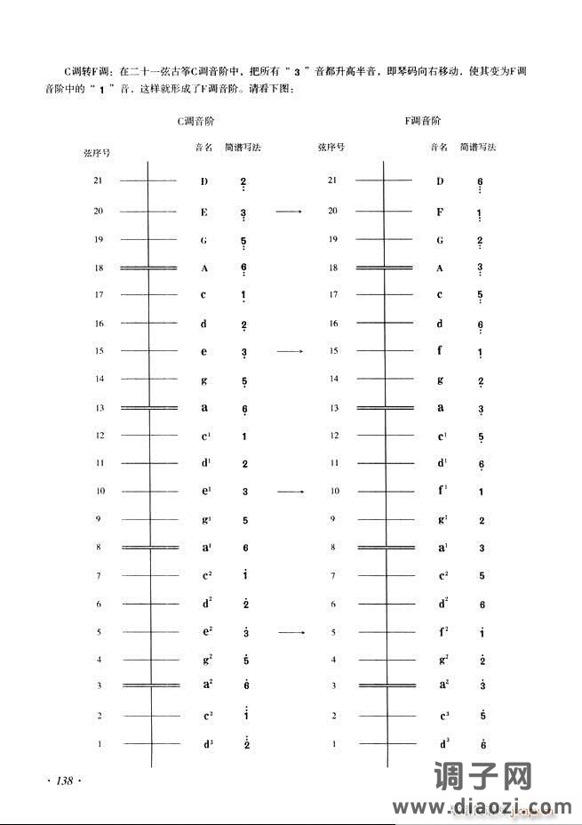 古筝基础教程三十三课目录121-180