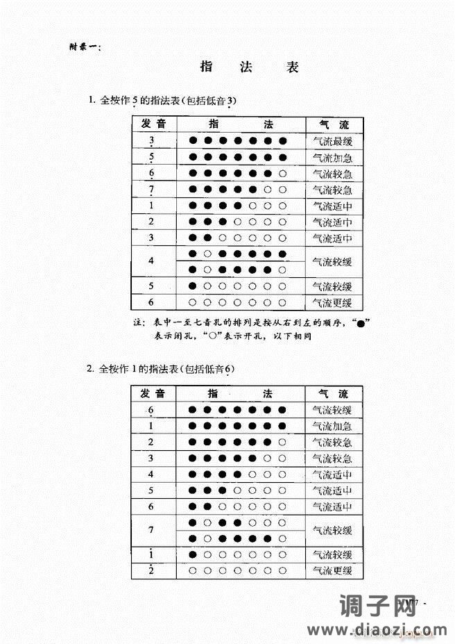 葫芦丝、巴乌实用教程121-180