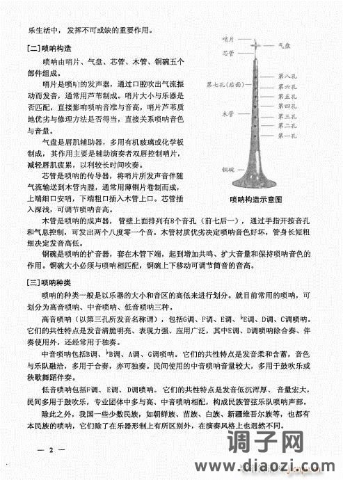 简捷实用唢呐教程  （上册）目录1-20