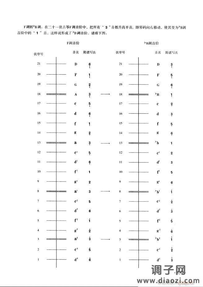 古筝基础教程三十三课目录121-180