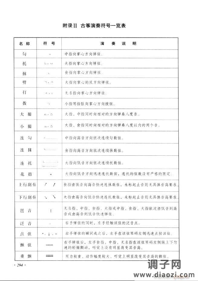 古筝基础教程三十三课目录241-29 6