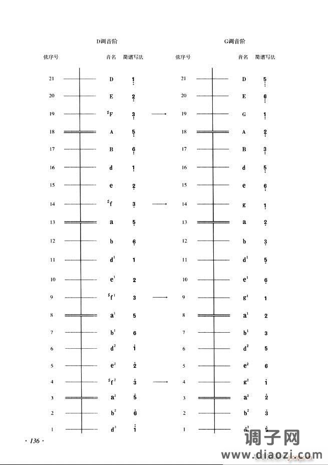 古筝基础教程三十三课目录121-180