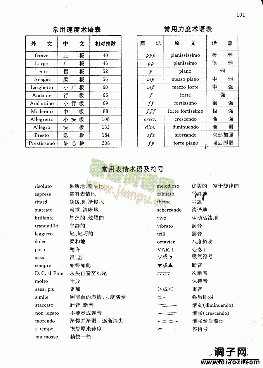 萨克斯管练习曲第100—100页