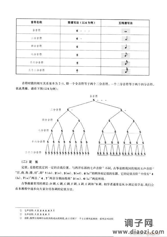 古筝基础教程三十三课目录1-60