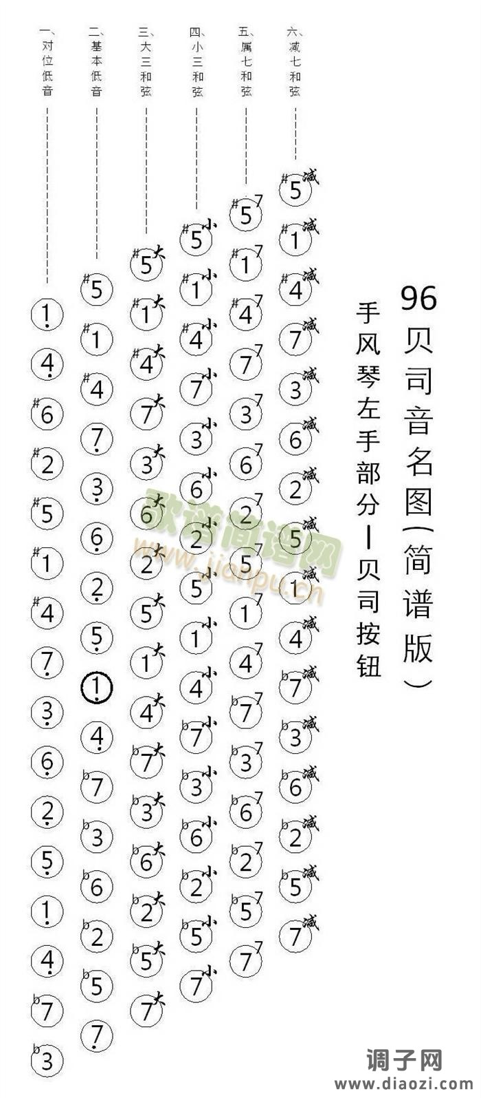 手风琴 120贝司音名图