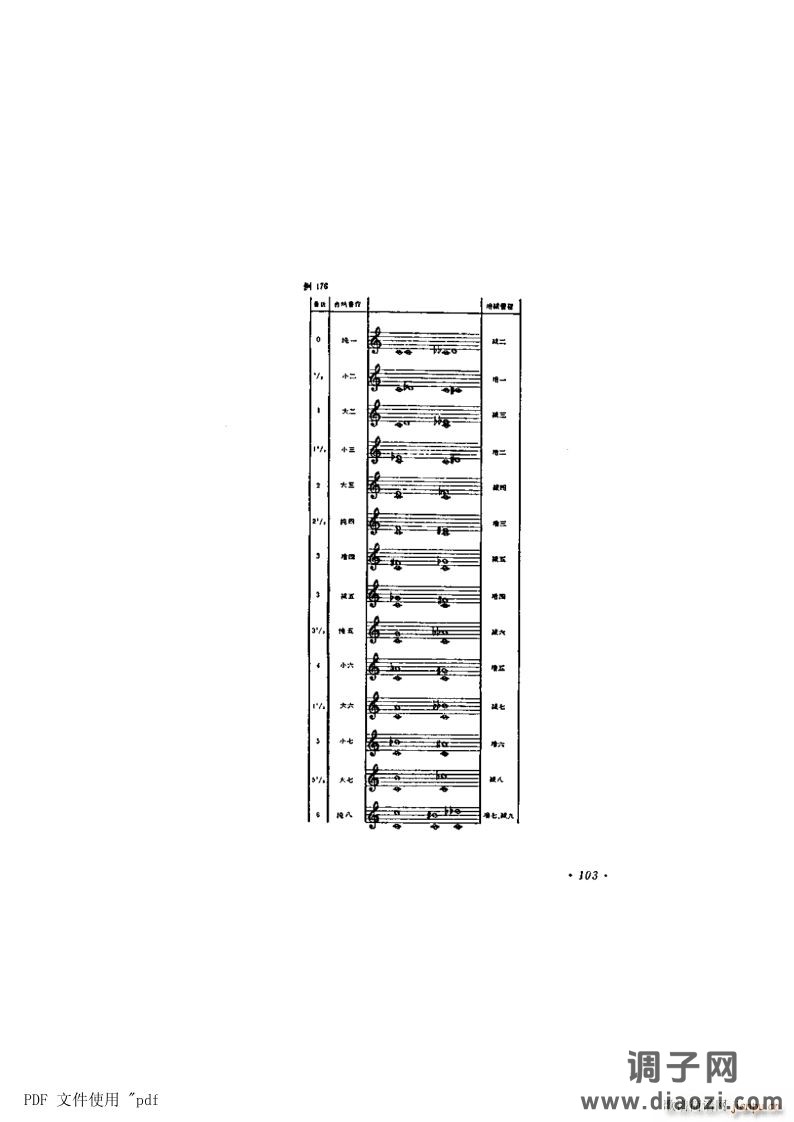 其他 第7章-音程第103页第7节 等音程