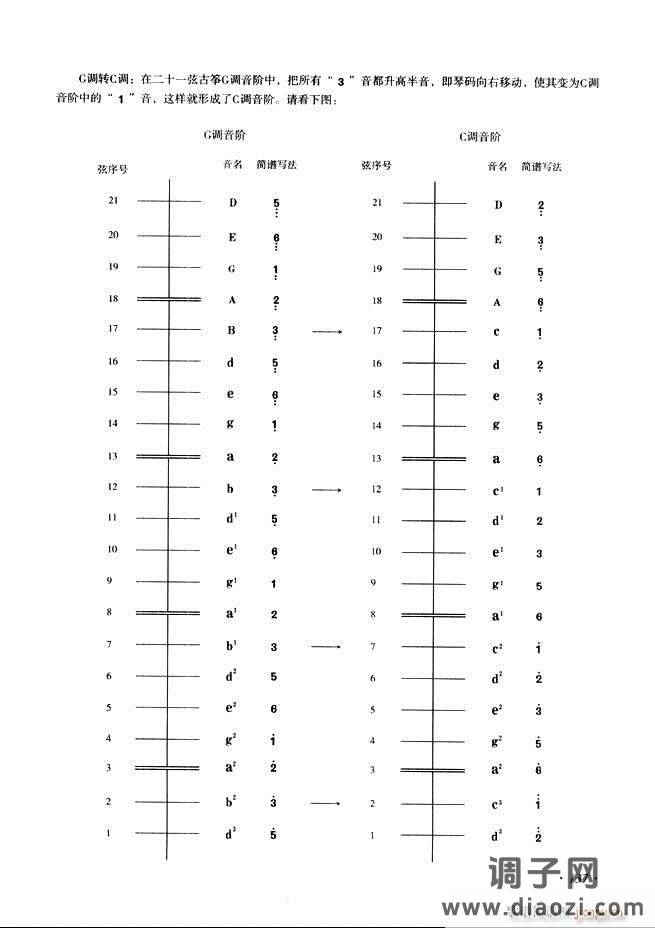 古筝基础教程三十三课目录121-180