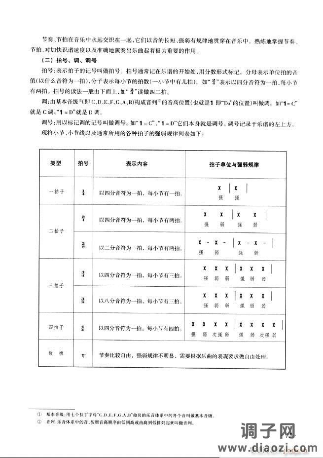 古筝基础教程三十三课目录1-60