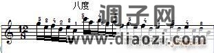 车尔尼《 钢琴快速练习曲》（Czerny 299）第11首 及练习提示