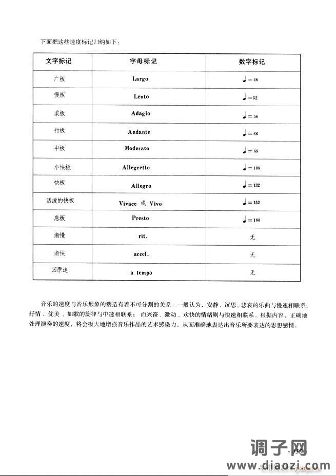 古筝基础教程三十三课目录121-180