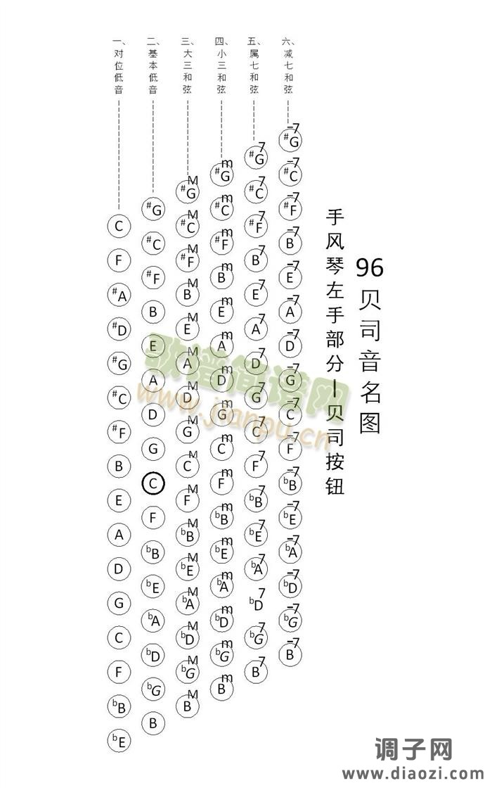 手风琴 贝司音名图