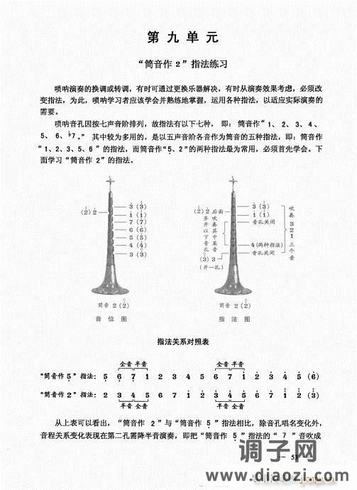 简捷实用唢呐教程  （上册）41-60