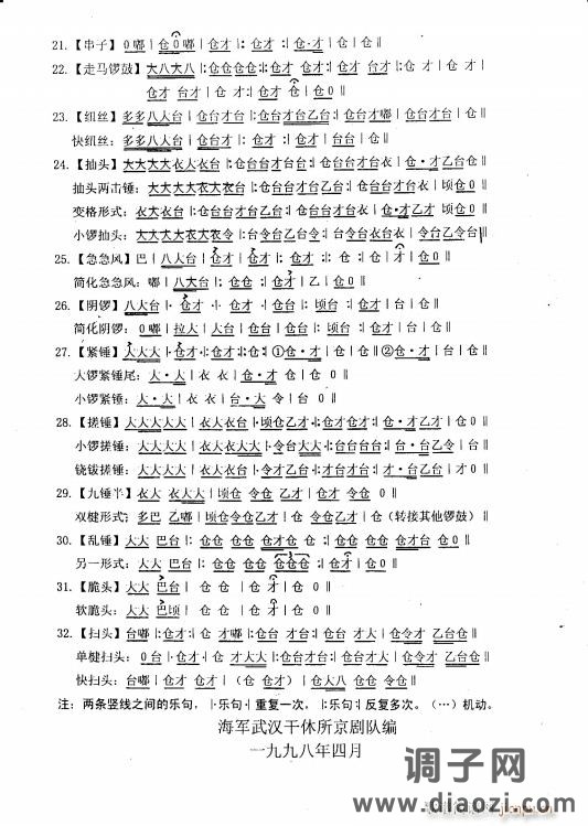 京剧常用锣鼓 4京剧票友常用锣鼓（手抄本）