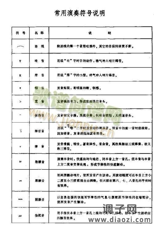 常用演奏符号说明