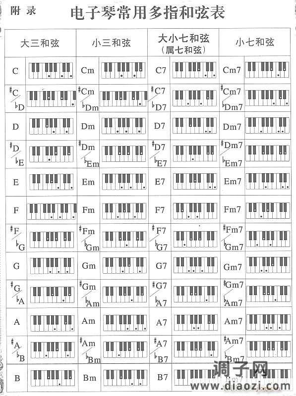 电子琴常用多指和弦表