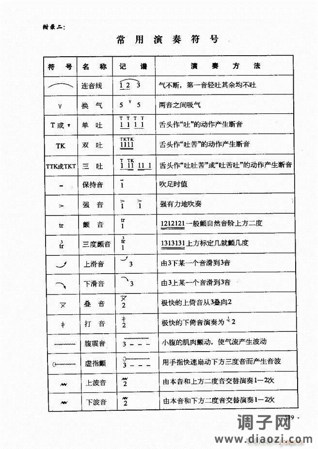 葫芦丝、巴乌实用教程121-180