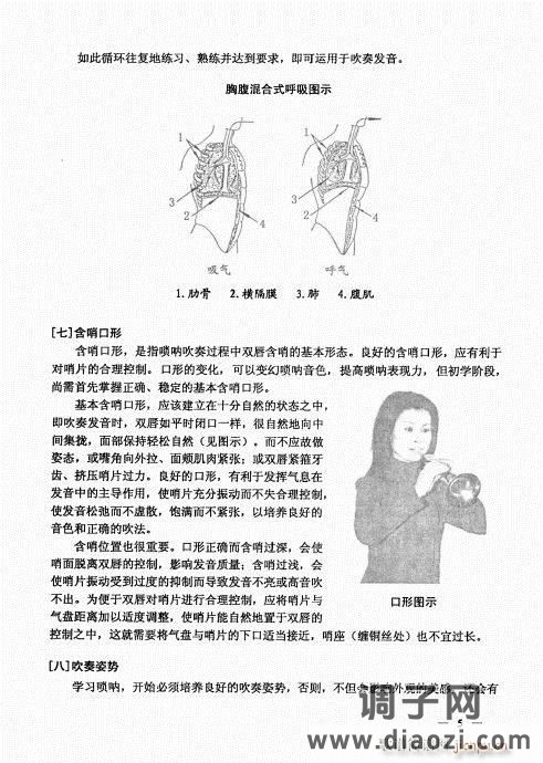 简捷实用唢呐教程  （上册）目录1-20