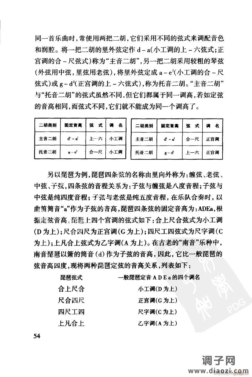 其他 工尺谱入门之四第54页 工尺谱与乐侓学的相关论述